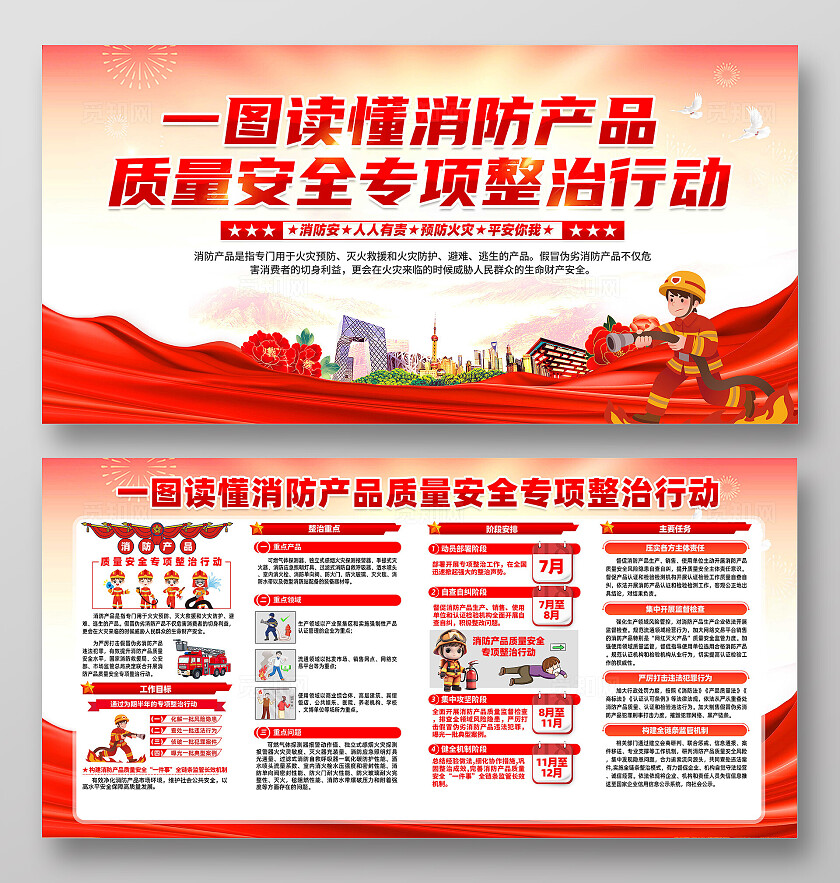 消防产品质量安全专项整顿行动展板