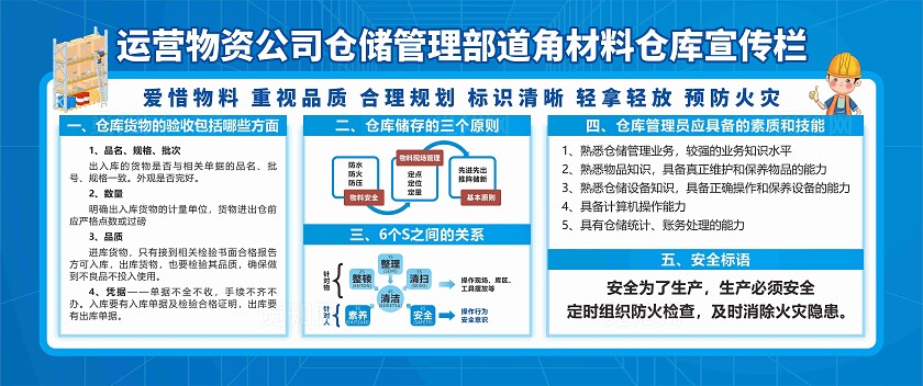 仓库管理展板