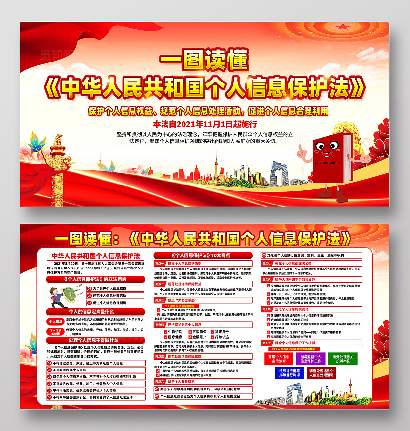 个人信息保护法展板