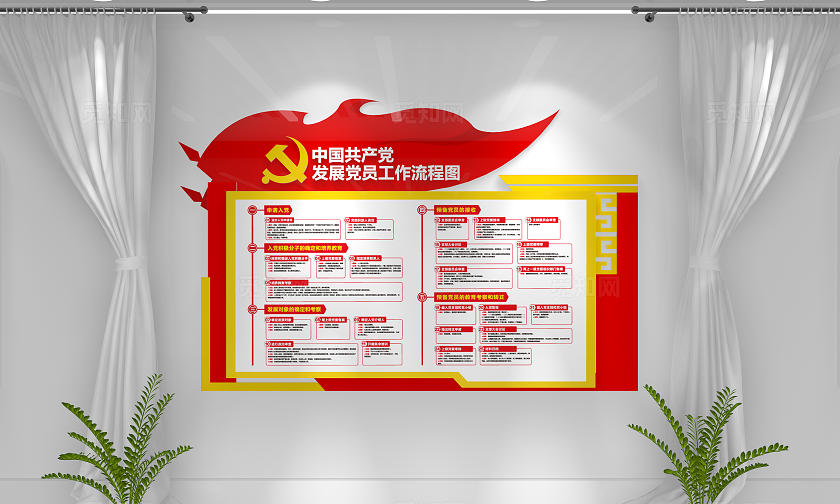 发展党员工作流程图党建文化墙