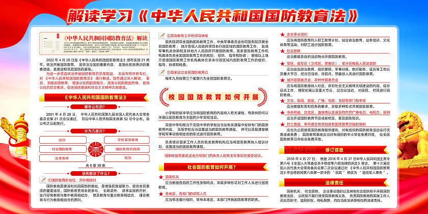 红色大气全民国防教育日国防教育展板宣传