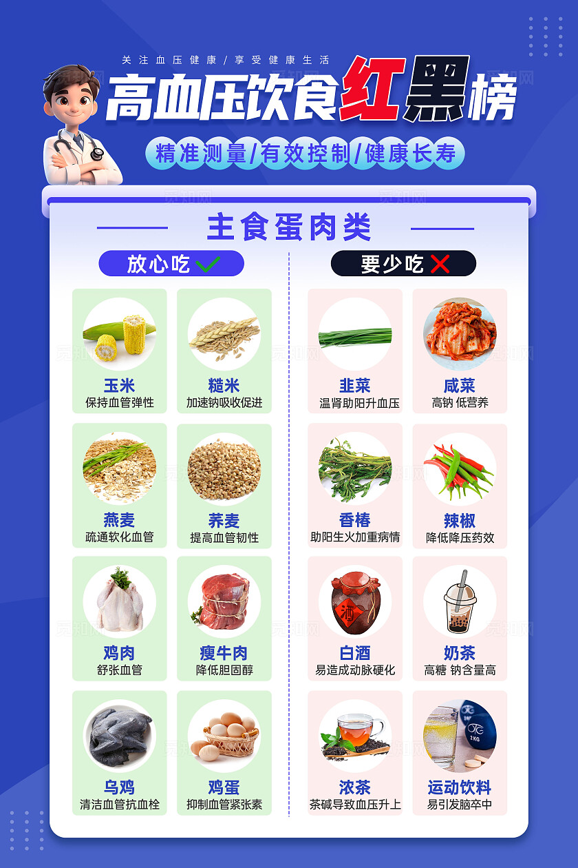 蓝紫色创意卡通简约实景图片全国高血压防治月健康饮食食谱海报全国高血压日