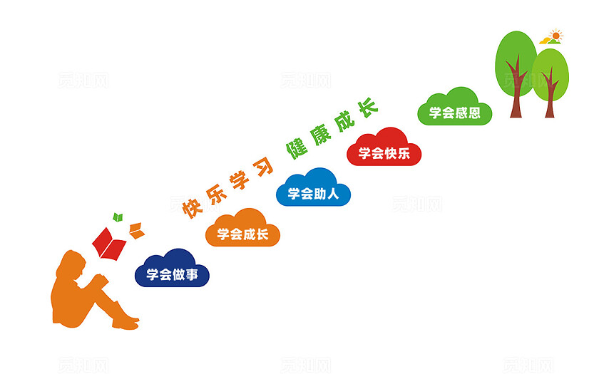 学校楼梯文化墙宣传标语