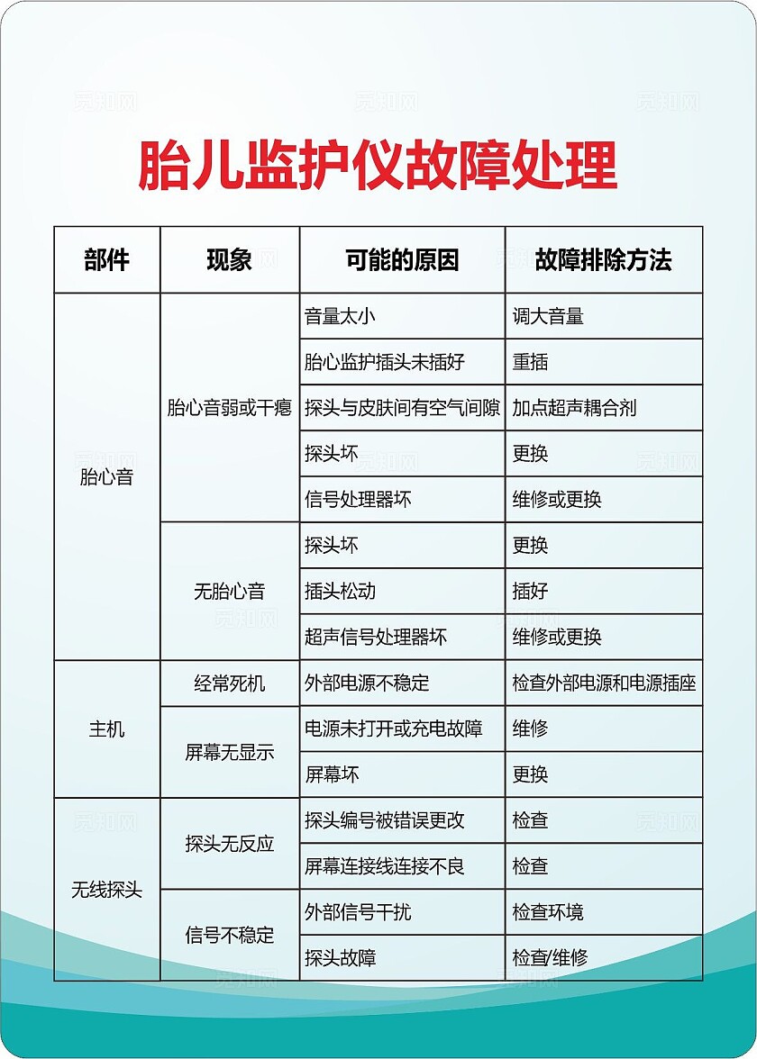 简约医院仪器操作规程大全 制度牌
