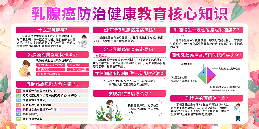 2024乳腺癌防治健康教育核心知识乳腺癌防治月预防乳腺癌宣传栏