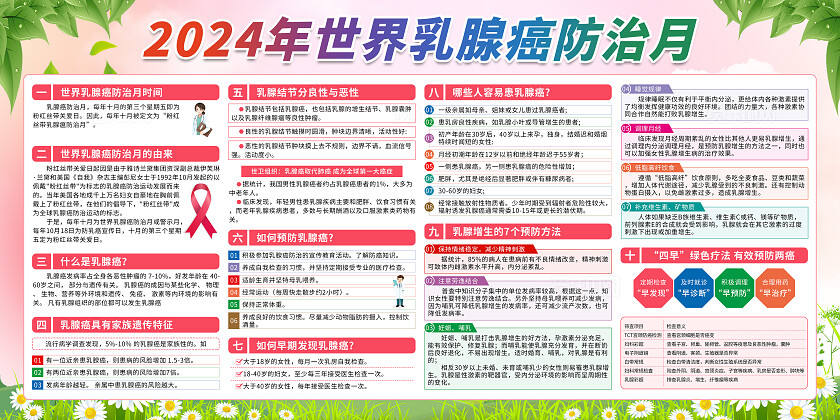 粉色创意2024年世界乳腺癌防治月乳腺癌防治月预防乳腺癌宣传栏