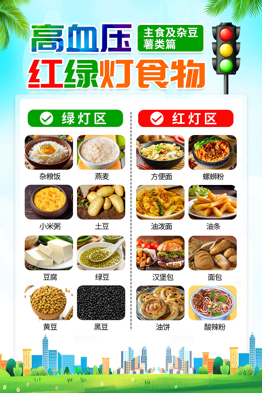 蓝绿色小清新高血压红绿灯食物菜谱知识海报套图2025全国高血压日