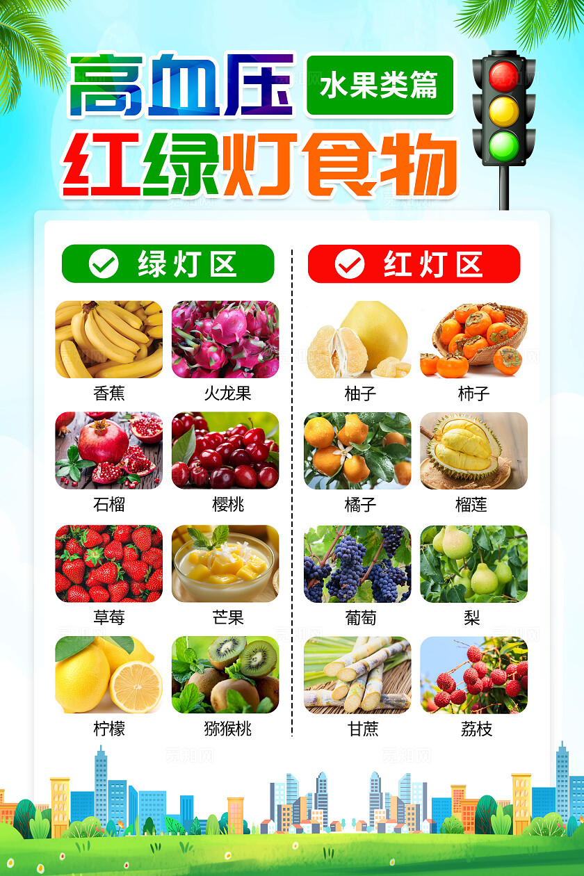 蓝绿色小清新高血压红绿灯食物菜谱知识海报套图2025全国高血压日