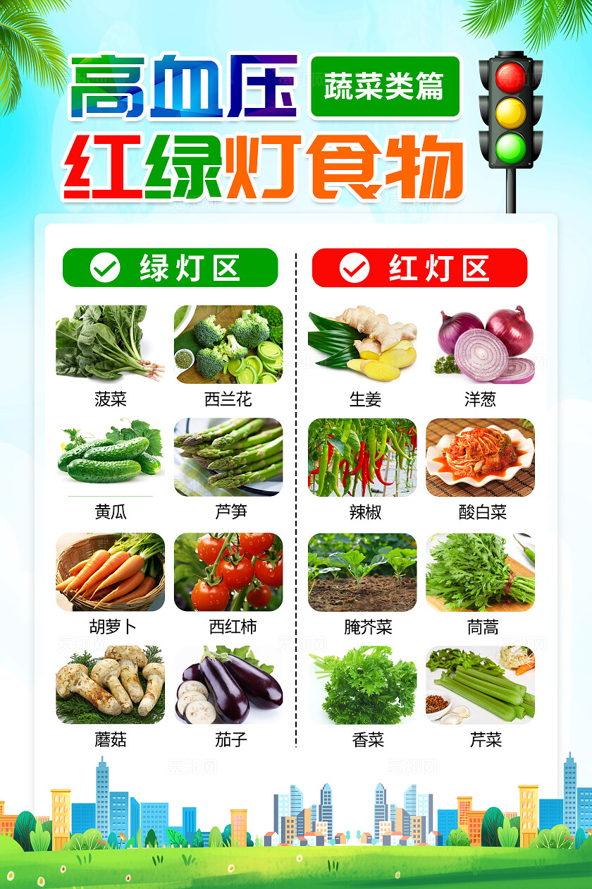蓝绿色小清新高血压红绿灯食物菜谱知识海报套图2025全国高血压日