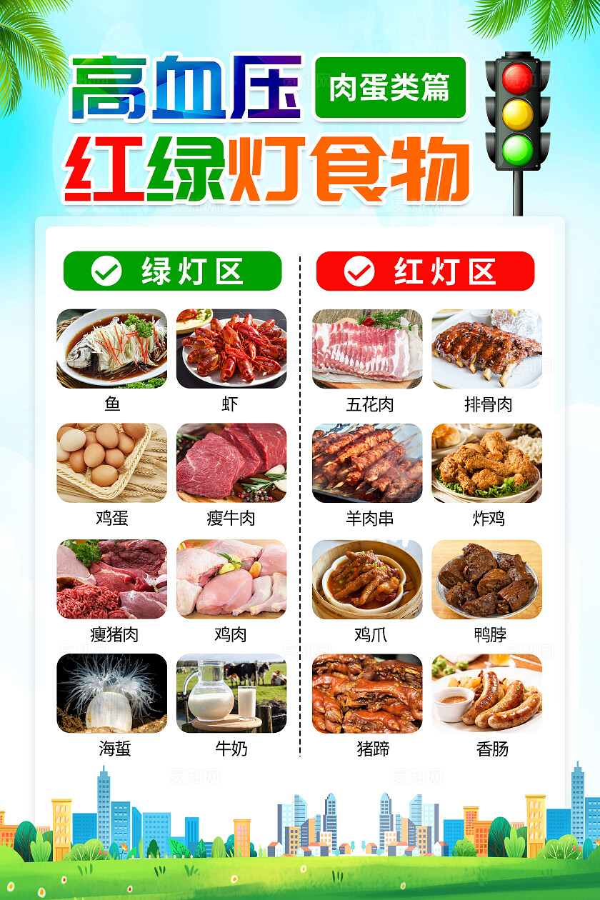 蓝绿色小清新高血压红绿灯食物菜谱知识海报套图2025全国高血压日