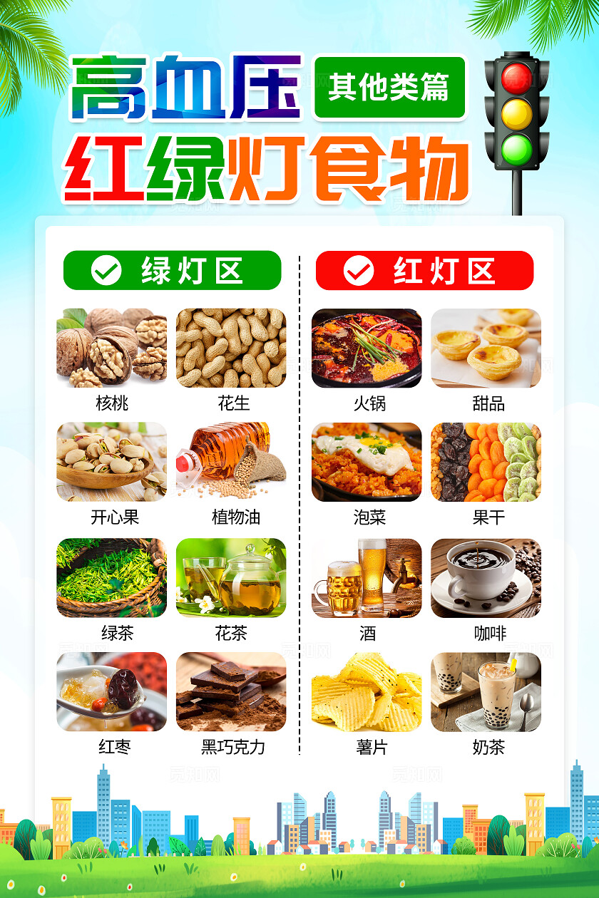 蓝绿色小清新高血压红绿灯食物菜谱知识海报套图2025全国高血压日