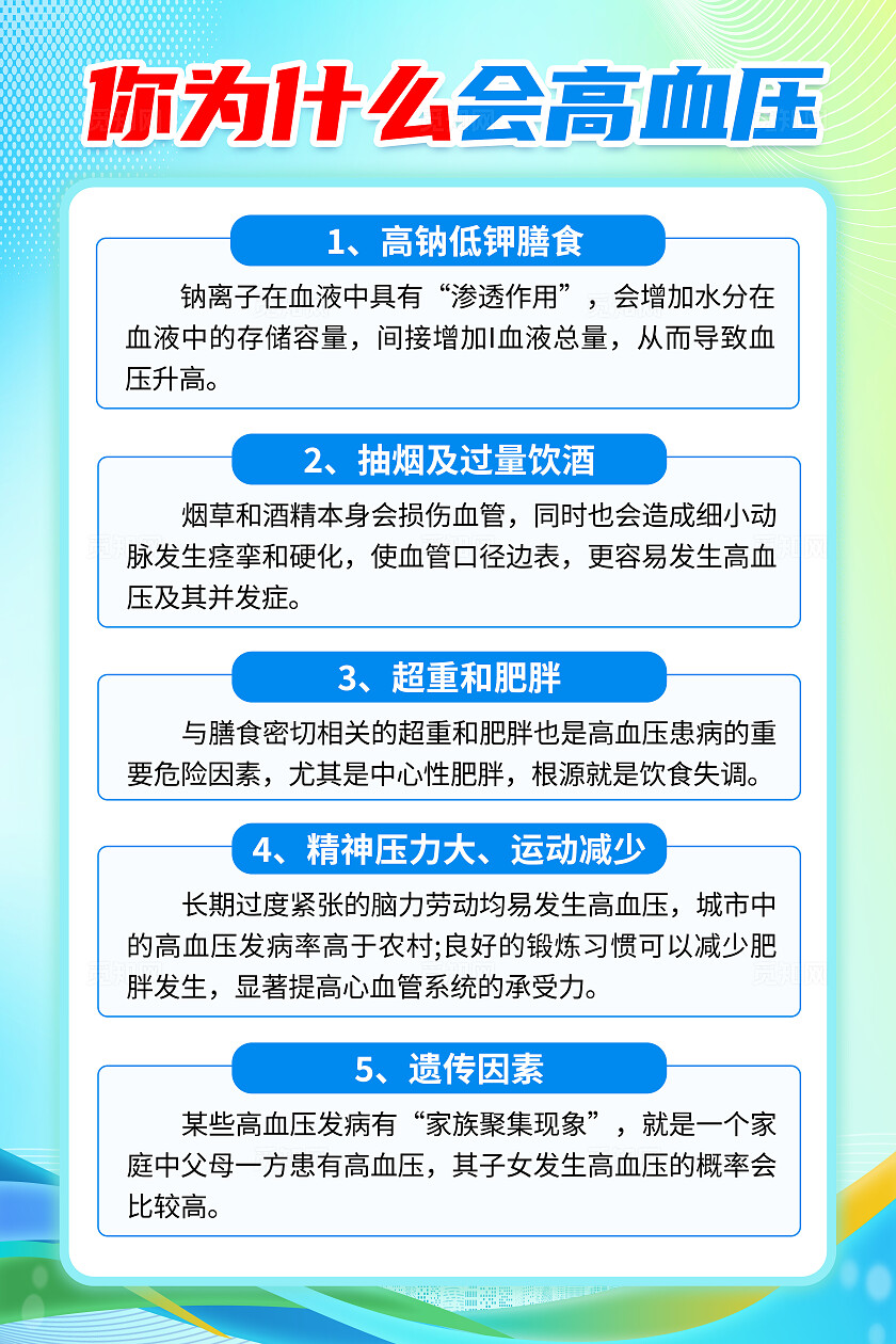 蓝色简约高血压营养食物知识海报背景2025全国高血压日