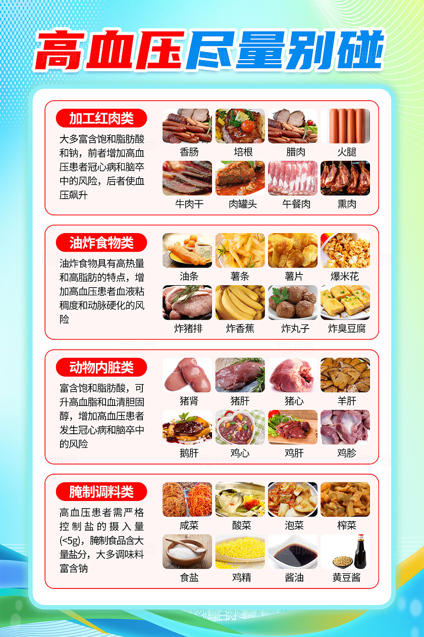 蓝色简约高血压营养食物知识海报背景2025全国高血压日
