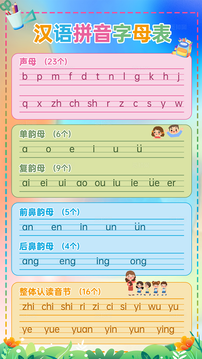蓝绿色汉语拼音字母表手机文案海报