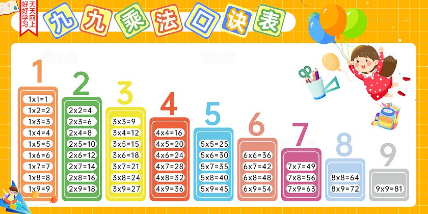 黄色插画风学生九九乘法口诀表展板