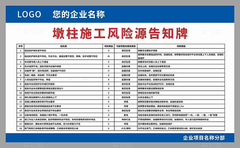 墩柱施工风险源告知牌