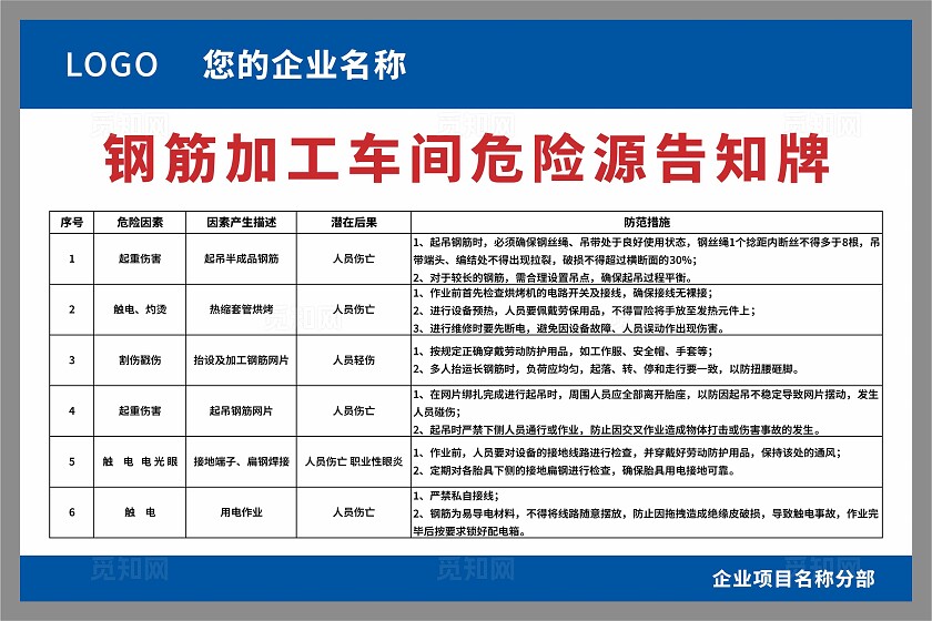 钢筋加工危险源告知牌