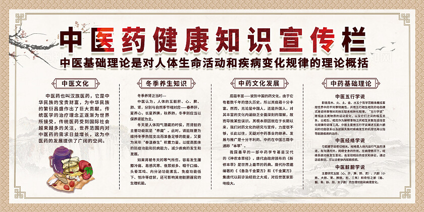中医文化展板
