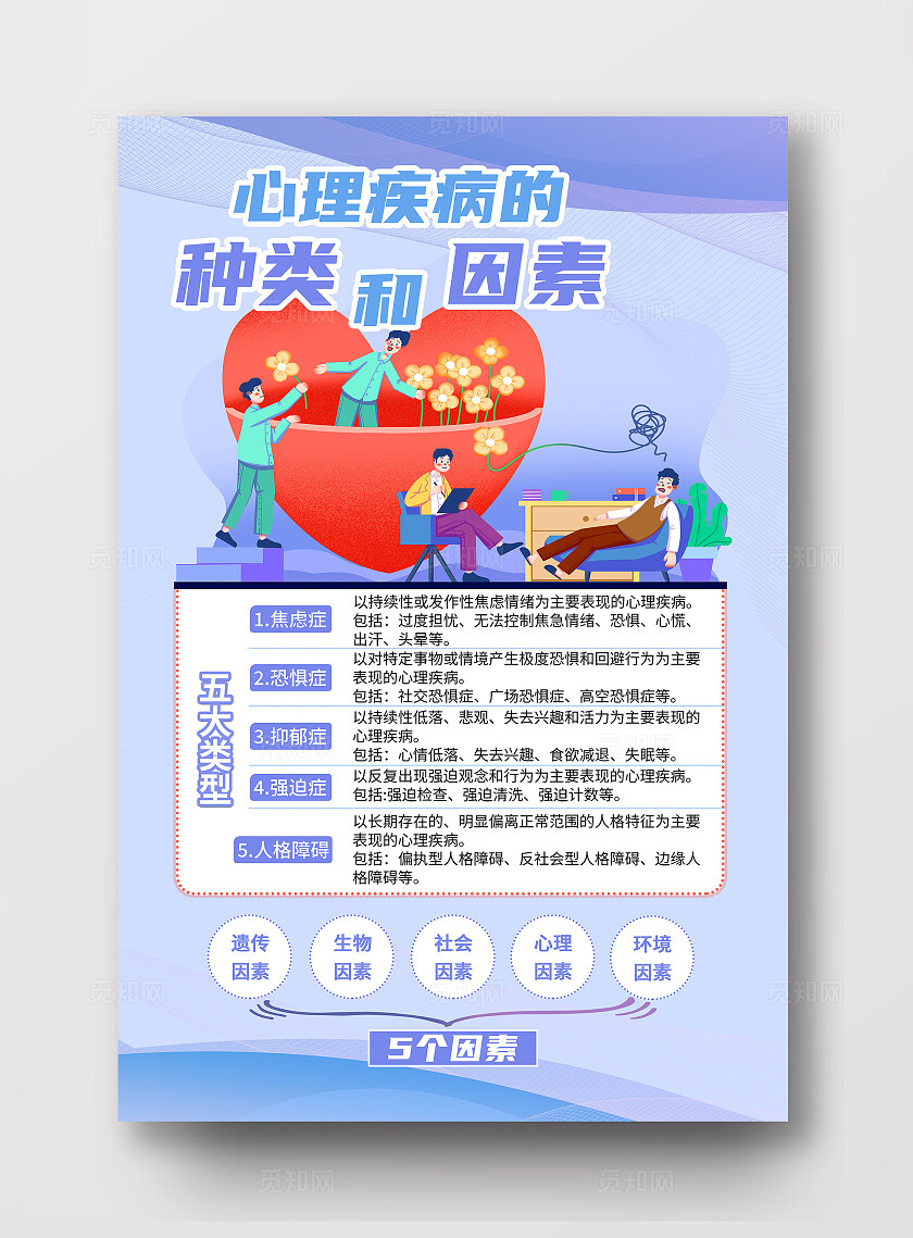 蓝色大气简约心理疾病的种类和因素心理健康科普文案海报