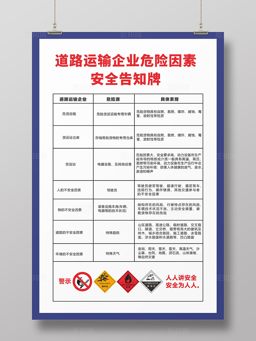 道路运输危险告知