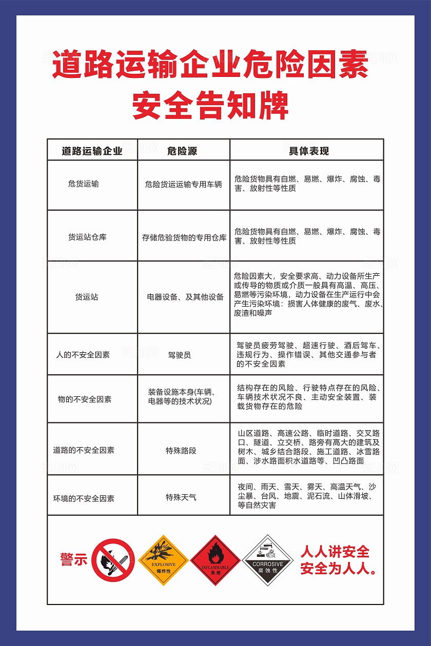 道路运输危险告知