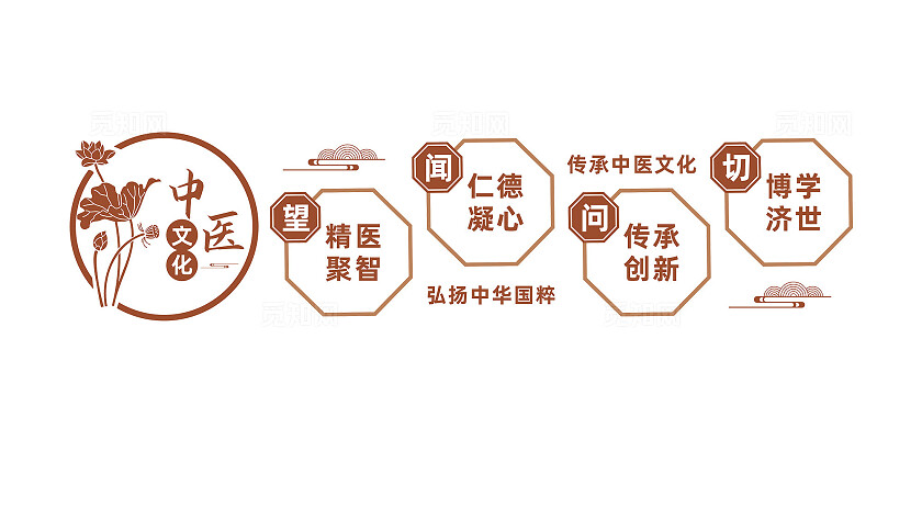 中医文化墙形象墙宣传标语
