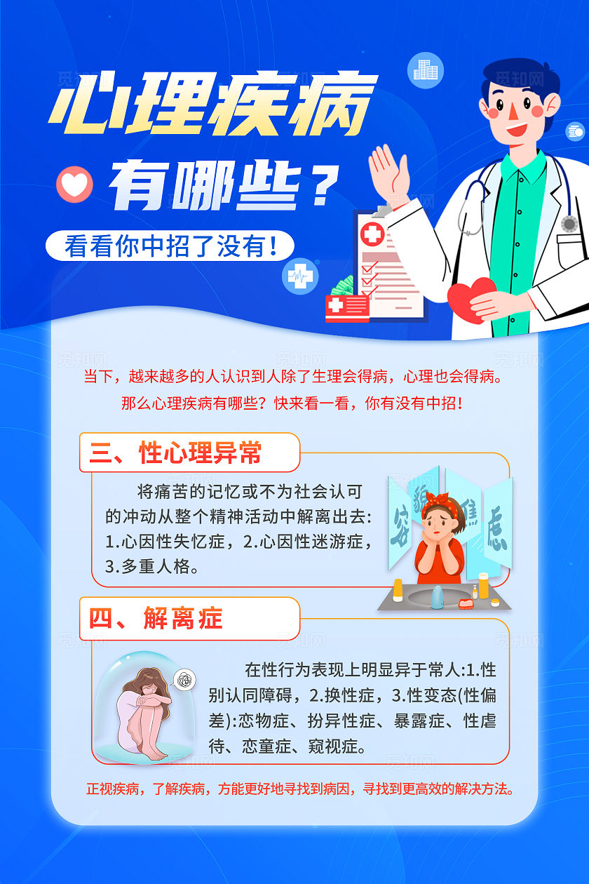 蓝色简约心理疾病科普套图心理健康
