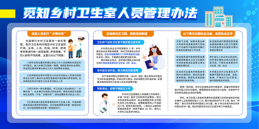 蓝色卡通简约创意清新村医管理制度宣传栏展板医院宣传栏设计村医村卫生站