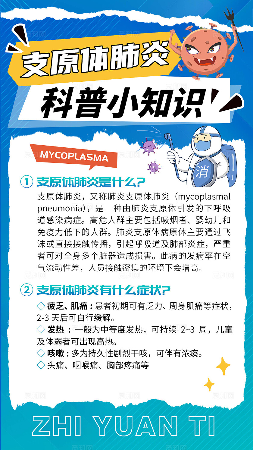 卡通简约创意支原体肺炎科普小知识医疗宣传海报套图世界肺炎日