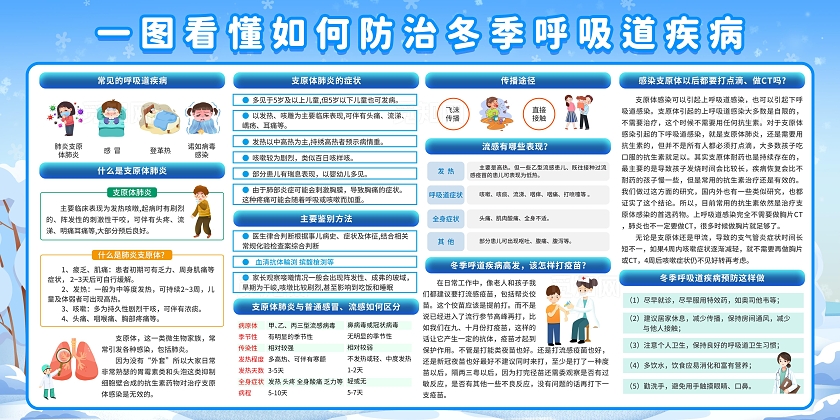 蓝色清新卡通防治冬季呼吸道疾病健康知识宣传栏展板设计传染病预防冬季传染病预防