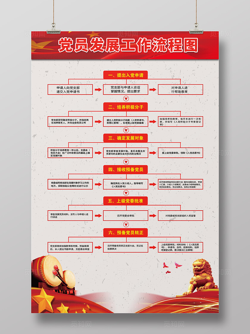 发展党员流程图海报