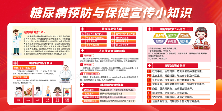 红色简约卡通世界糖尿病日联合国糖尿病日预防糖尿病糖尿病预防与保健科普展板