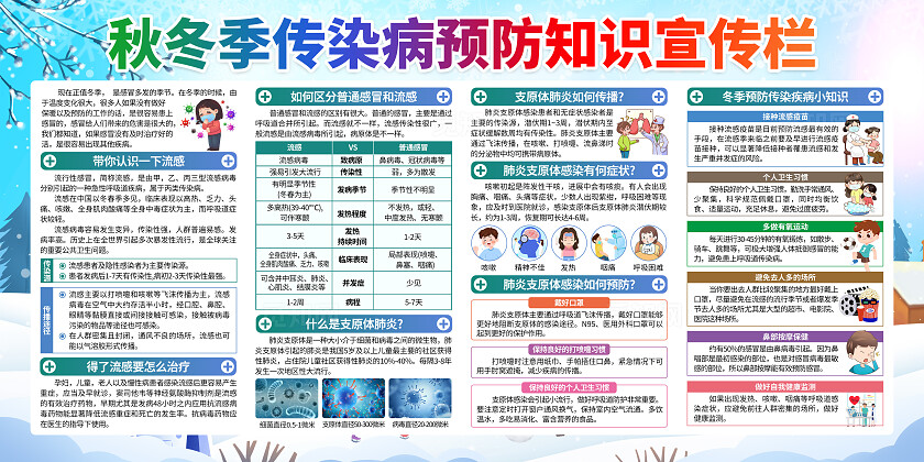 蓝色小清新冬季健康教育知识疾病预防冬季传染病预防冬季健康宣传栏背景