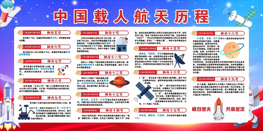 中国载人航天历程从神五到神十九宣传展板