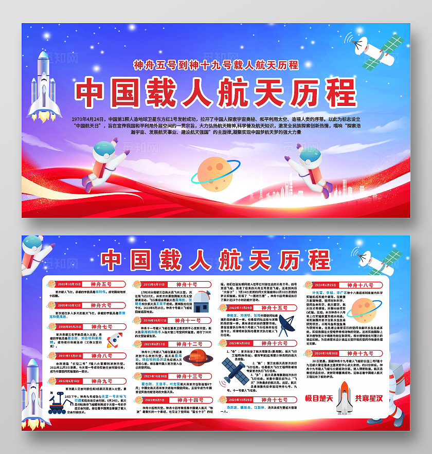 中国载人航天历程从神五到神十九宣传展板