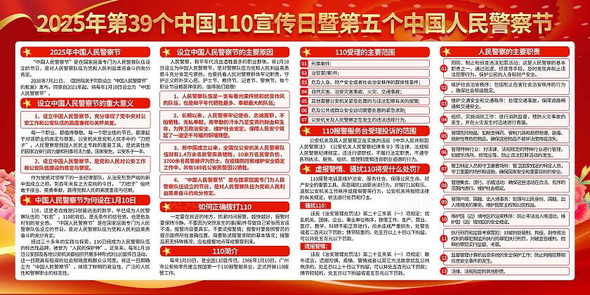 红色大气2025年中国人民警察节人民警察常识知识宣传栏背景