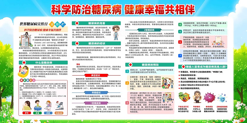 世界糖尿病日展板