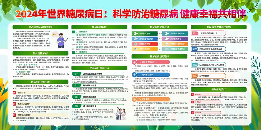 世界糖尿病日展板