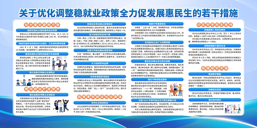 蓝色大气政策解读就业保障激励制度展板