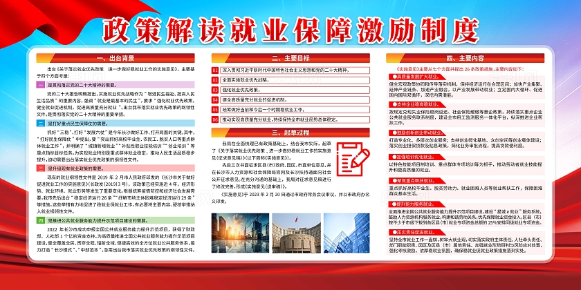 蓝色大气政策解读就业保障激励制度展板