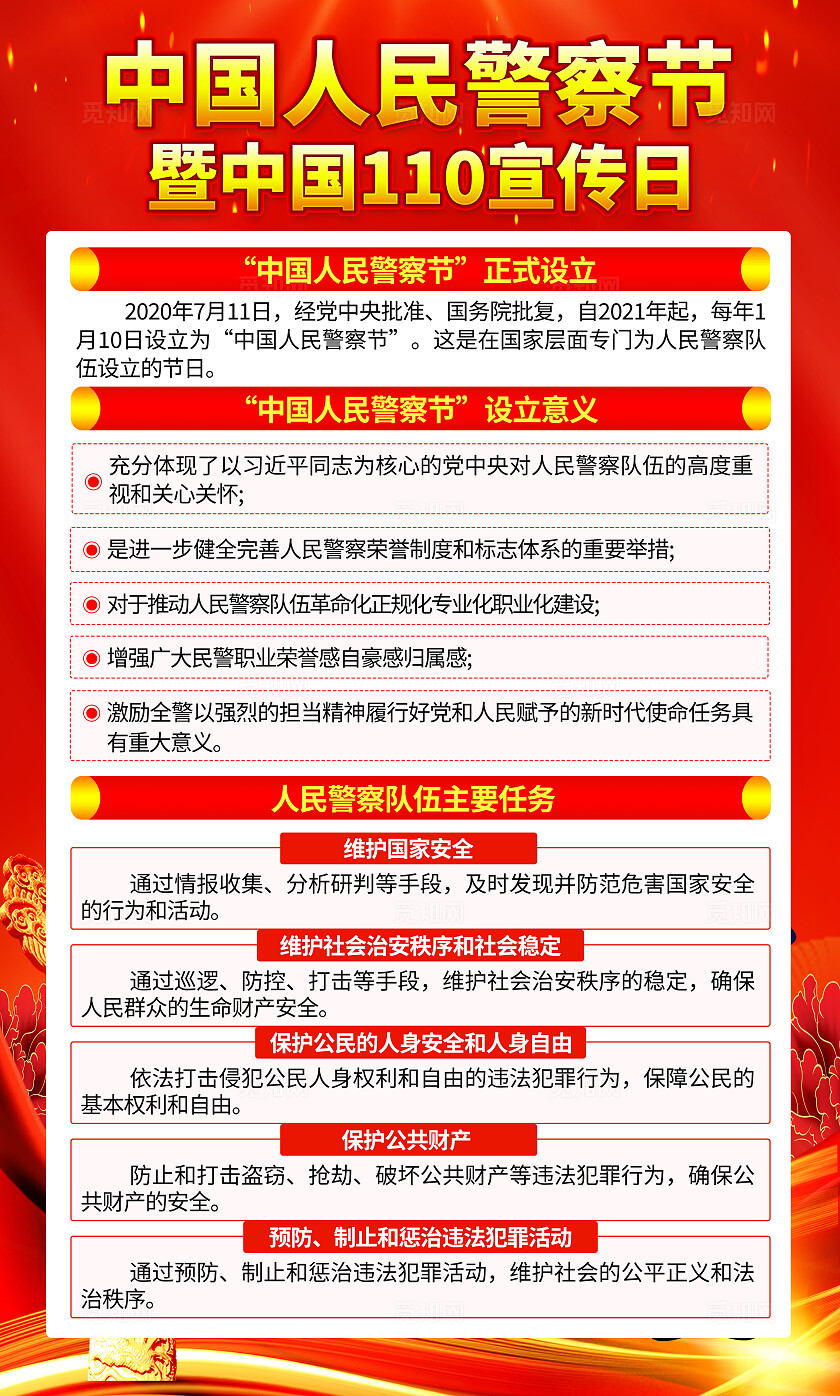 红色大气中国人民警察节中国110宣传日知识海报套图背景