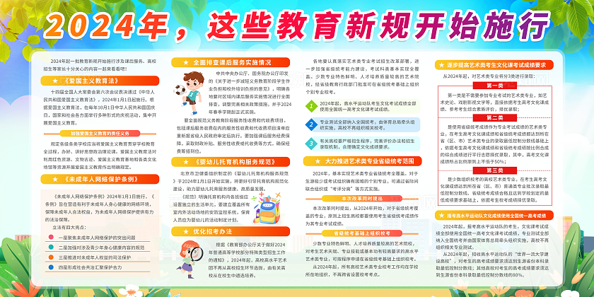 蓝色清新简约2024年教育新规政策解读教育优化宣传栏展板设计