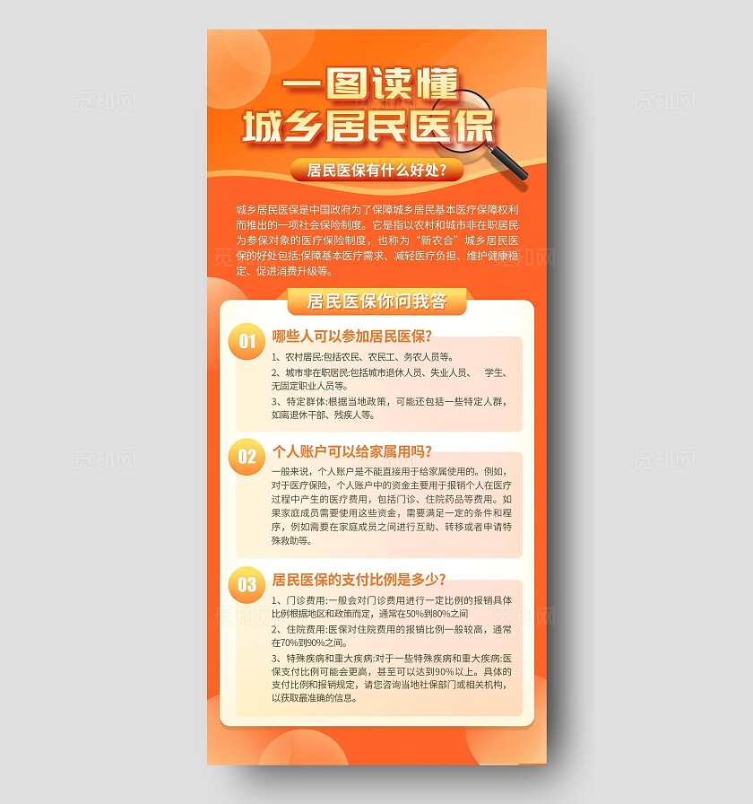 红色橙色创意简洁商务风医保政策解读手机文案海报融媒体宣传