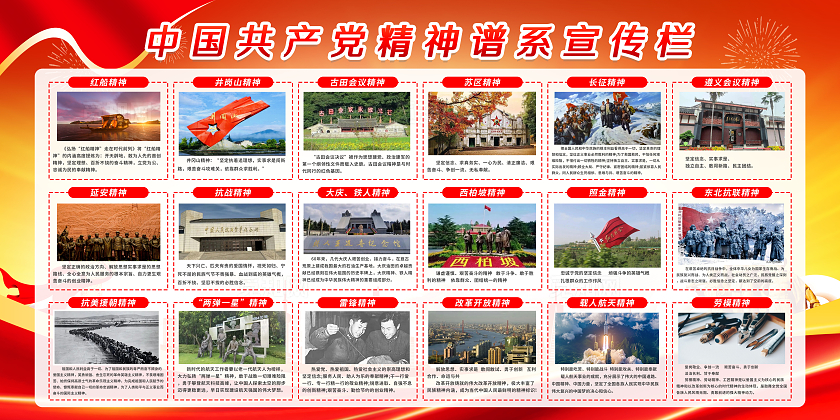 红黄风格中国精神谱系大汇总宣传栏展板设计党建党政党课