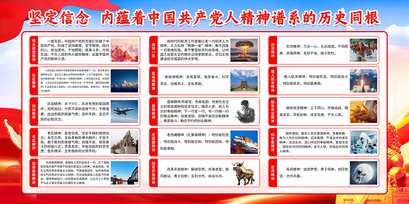 蓝色简约大气中国精神谱系大汇总宣传栏展板设计党建党政党课