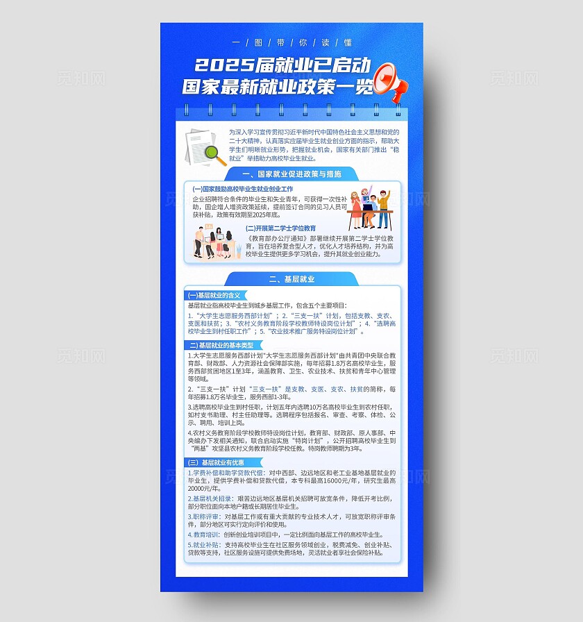 蓝色白色创意卡通简洁风就业保障激励制度手机文案海报政策解读融媒体宣传
