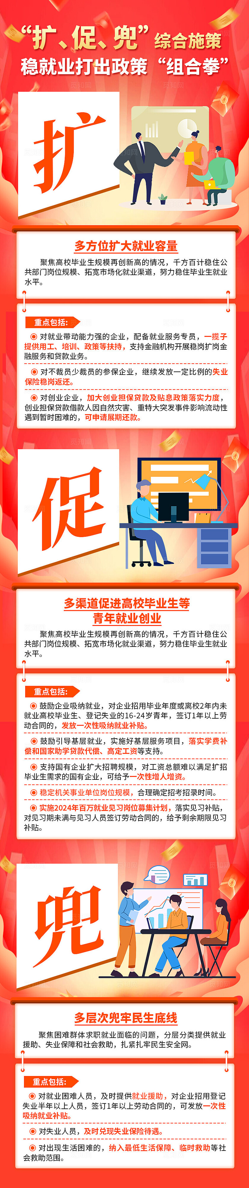 橙色孟菲斯党政宣传就业保障激励制度政务公开手机长图背景政策解读