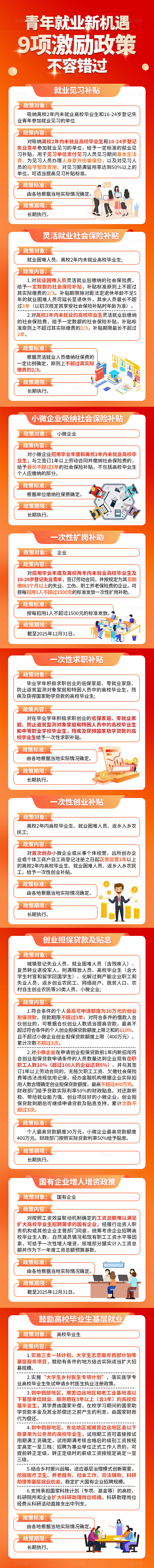 红色简约党政宣传就业保障激励制度政务公开手机长图背景政策解读