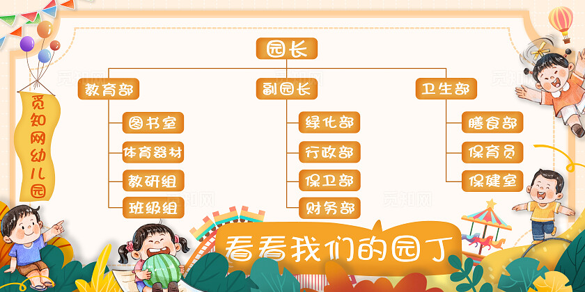 橙色幼儿园组织结构展板卡通宣传栏海报创意展板人员组织架构图