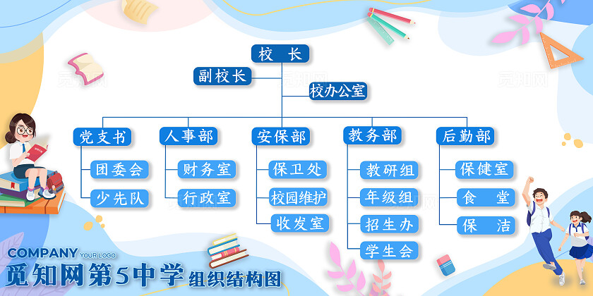 蓝色卡通组织结构框架图中小学宣传栏海报人员组织架构图